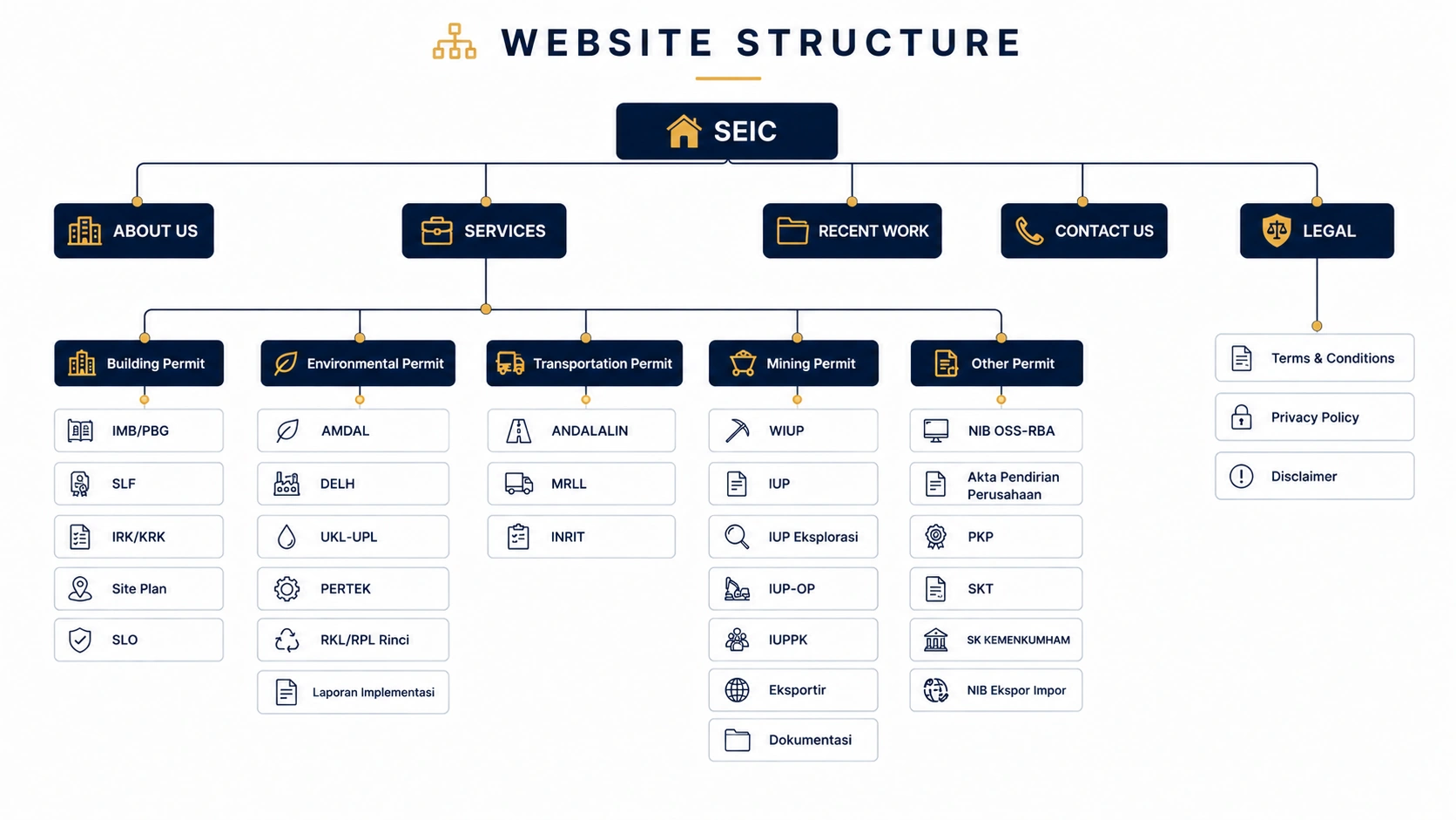 SEIC Sitemap